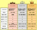 元大学職員が大学職員面接練習で合格レベルに導きます 本番想定の質疑＋合格に最も近づく模範回答を一緒に作る75分 イメージ4