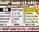 ClaudeCodeの導入書｜1日で会社を作れます PDF 28P / 図解65枚 / コード書けない人専用 イメージ6