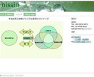 1万円で、ランディングページ作ります 個人事業／スモールビジネス専門 イメージ10