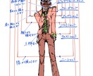 厚塗りで雰囲気のある絵を描きます あなた用のイラストを描きます。 イメージ3