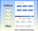 医療・福祉・看護・教育｜既存のスライドを整えます ソーシャルワーカーが伝わるプレゼン資料へブラッシュアップ！ イメージ5