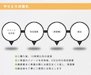想いが伝わるネーミング・キャッチコピーを提案します 公募受賞歴あり◎商標登録の確認・制作意図も丁寧にお伝えします イメージ11
