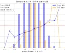 稼ぐ競馬AIと完全自動投票システム教えます 自分だけのAIを使って完全自動で稼ぎませんか？ イメージ2