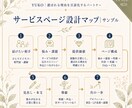 サービスページの構成と言葉を整えます 90分で、伝わるLP・サービスページの流れを整理します イメージ3