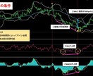 FX裁量　ダイバージェンス　逆張りツール売ります MACDとRSIのダイバージェンスでサインを出します。 イメージ3