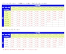 オリジナルステッカー・シールを作成します フルカラーステッカー、カッティングステッカー イメージ8