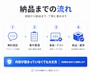 Next.jsで小規模Webアプリを開発します 現役エンジニアがWebアプリ・MVPを素早く実装します イメージ4