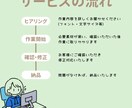 SNS用の動画編集を行います 猫の手も借りたい！あと一手間をお手伝いさせてください！ イメージ2
