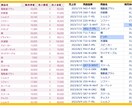 エクセル／Excel 作業サポートいたします 集計、ひな型作成、グラフ、関数、ピボットテーブル、マクロなど イメージ6