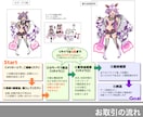 あなたの脳内キャラ…具現化します IRIAM動作確認◎表情差分、SDキャラとのセット商品!! イメージ7