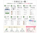 LINE公式・エルメで予約管理システムを構築します 予約から再来店フォローまでLINEで完結 イメージ2
