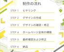ちょうどいいWebサイト制作します -納品後アップデートやバックアップをほとんどしなくてもOK- イメージ2