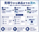 Excel・CSVの集計作業を自動化します 取込・集計・転記・出力をボタン操作にします イメージ3