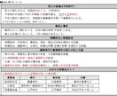 高校入試対策の歴史テキスト・基礎応用編を提供します 歴史を得点源にしたい中学生にぜひ読んでほしいテキスト！ イメージ3