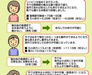 オリジナルイラスト・漫画広告チラシ制作します 本・電子書籍・サイト・ブログ・チラシ広告に入れるイラストなど イメージ3