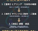 3名限定10,000円｜サウンドロゴ制作します あなたのブランドに “音の記憶”を作ります イメージ3