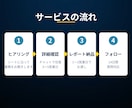 バックオフィス業務を診断します 製造業バックオフィス特化の診断サービス イメージ5