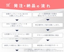 年70件超｜広告運用プロが女性に売れるLP作ります CVR改善提案あり｜圧倒的運用実績で万全のマーケティング伴走 イメージ6