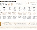 ポスティングチラシやフライヤーなど制作します おまかせもできます！イメージに合ったデザインをご提供します。 イメージ5