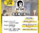 法人・個人_プロが刺さる動画企画を考えます 何から手を付ければ分からない御社をバッチリ企画サポート！ イメージ3