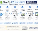 Shopifyを使ったネットショップ制作します ECサイトを、デザインから公開まで一貫して制作します。 イメージ2