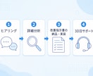 SEO対策で集客できるサイトに改善します SEO業者に任せて効果が出なかった方へ【SEO協会認定対応】 イメージ10