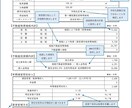 相続不動産の未来を “数字で可視化” します 未来の家賃・修繕・資産価値を精密シミュレーション！ イメージ4