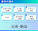 複数のラフ案で、納得のいくカタログをお選び頂けます パンフレット・カタログのお悩みを現役デザイナーが解決！ イメージ2