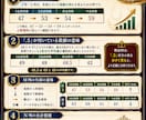 ３前走～推移が確認できるコンピ取り込み代行します 過去３走指数付きコンピをDB化するための作業の代行になります イメージ2