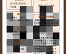 最新AIを使っての占い(鑑定書付き)を行ないます AI占術時代の幕開け！AIにより占いはどう変わっていくのか！ イメージ3