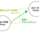 20代の方、キャリア開発お手伝いします キャリアの整理、転職活動方法詳しくお伝えします。 イメージ1