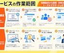 少額予算でスタート!｜Meta広告運用代行します 【先着5名様限定】月額予算1.5万円から対応できます！ イメージ2