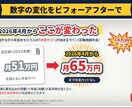 解説動画用の図解スライドを台本から作ります 1枚1メッセージ・アニメ後付けOKのPowerPoint イメージ3