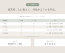 ストレスチェック義務化の準備を整えます 2028年4月義務化。50人未満の事業場が対象です イメージ3