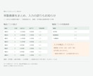 勤務表から勤務形態一覧表へ自動で転記します 介護・医療の事業所向け。毎月の手作業の書き写しをなくします イメージ3