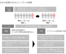 資料の作成手伝います 資料の作成何でも手伝いますよ！ イメージ2