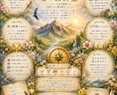 算命学をベースに、あなたの羅針盤アートを描きます 完全オリジナルオーダーアート！あなたの宿命や才能を鑑定します イメージ2