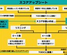 インスタグラム画像やサムネイルを制作します 印象的な画像で差別化しましょう！ イメージ6