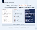 AI原稿も既存資料も、視覚で伝わるパワポに整えます 見た目だけじゃない。実務目線で数字と文章から直します。 イメージ5