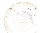 あの日の彼の言動を、その日の星の配置で読み解きます あの日、彼の星に何があったのかをお伝えします。 イメージ2