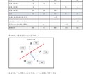 挫折させない四柱推命! 四柱推命の基礎を学べます 運命が読めるようになる基礎マスターテキスト イメージ4