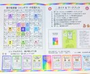 THE CARD＆気功ヒーリング致します あなたの本質に還る 自分と向き合うカード＋解説本付き イメージ4