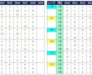 JRAの過去データから1~3着の人気を検索します 人気はあらゆる角度の情報が凝縮された結果です イメージ3