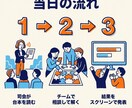 社内研修・チームビルディング用の謎解きを作ります 社訓や商品名を答えにできます｜対面・オンラインOK イメージ3