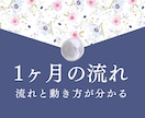 1ヶ月の流れとタイミングを具体的に占います 今の流れを読み解き、現実を動かすヒントをお伝えします イメージ1