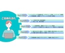 丸投げOK　インスタ運用代行します 現役のInstagramマーケターがSNS運用代行をします イメージ3