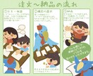 商用利用OK！かわいいイラスト何でも描きます 絵本のようなタッチで、ご依頼頂いたイラストを作成致します。 イメージ2