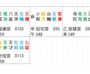 今年の旅は大丈夫？ 紫微斗数であなたの外出時の危険度占います イメージ1