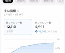 TikTokでバズるショート動画編集します TikTokトレンド大賞受賞チームが編集 イメージ4