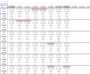 パチスロ情報サイトデータ取得補助ツールつくります ジャグラーのデータを拡張機能で簡単取得！ イメージ2